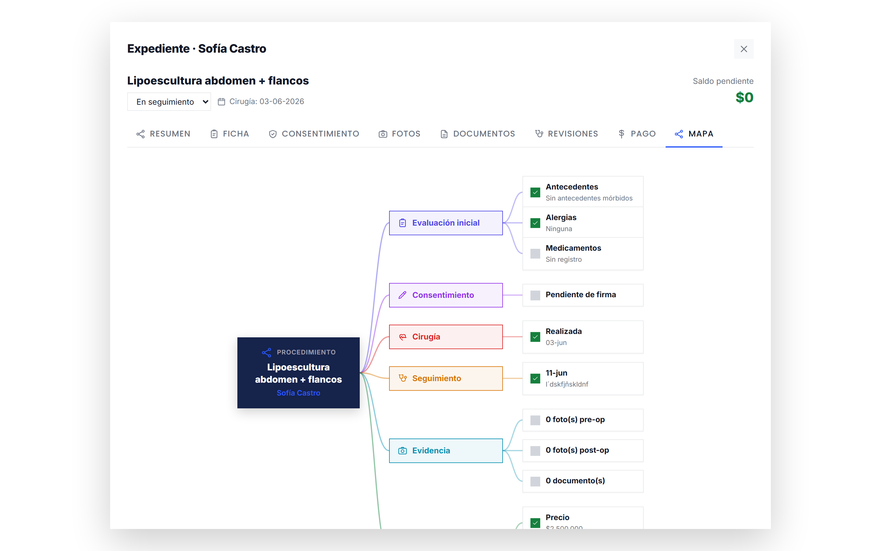 El expediente quirúrgico que ningún software genérico tiene